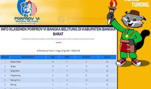 Klasemen Sementara