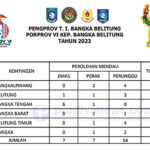 Kontingen Bangka Tengah