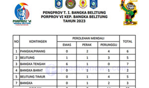 Kontingen Bangka Tengah
