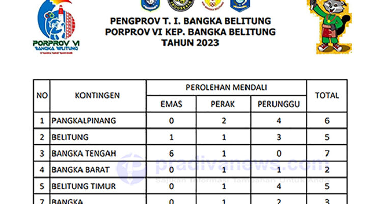 Kontingen Bangka Tengah