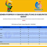 Klasemen Perolehan Medali