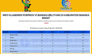 Klasemen Perolehan Medali