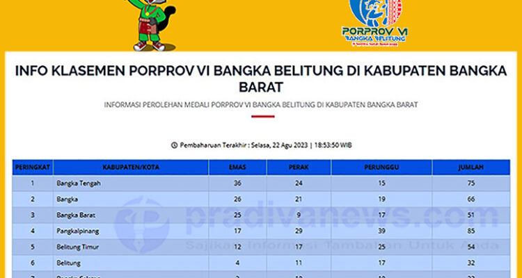 Klasemen Perolehan Medali