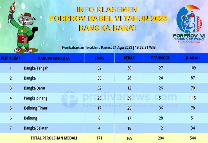 Info Klasemen