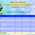 Info Klasemen Perolehan Medali