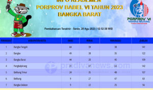 Info Klasemen Perolehan Medali