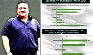 Hasil Survey MPI