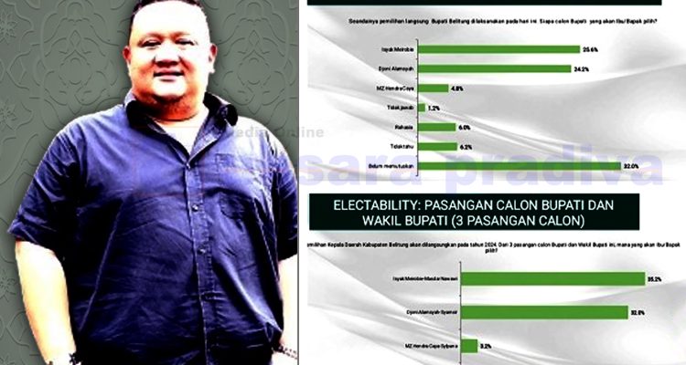 Hasil Survey MPI