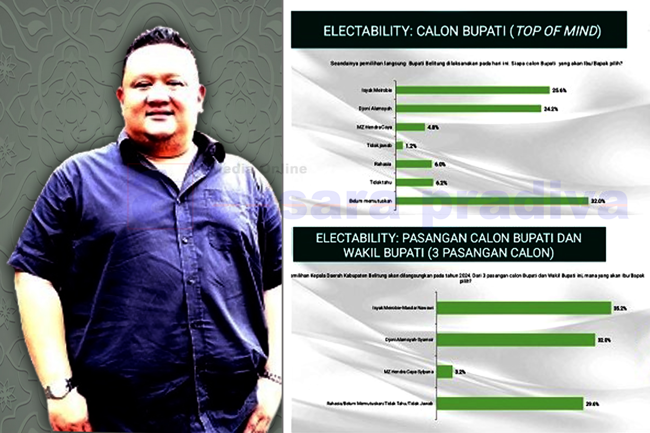Hasil Survey MPI
