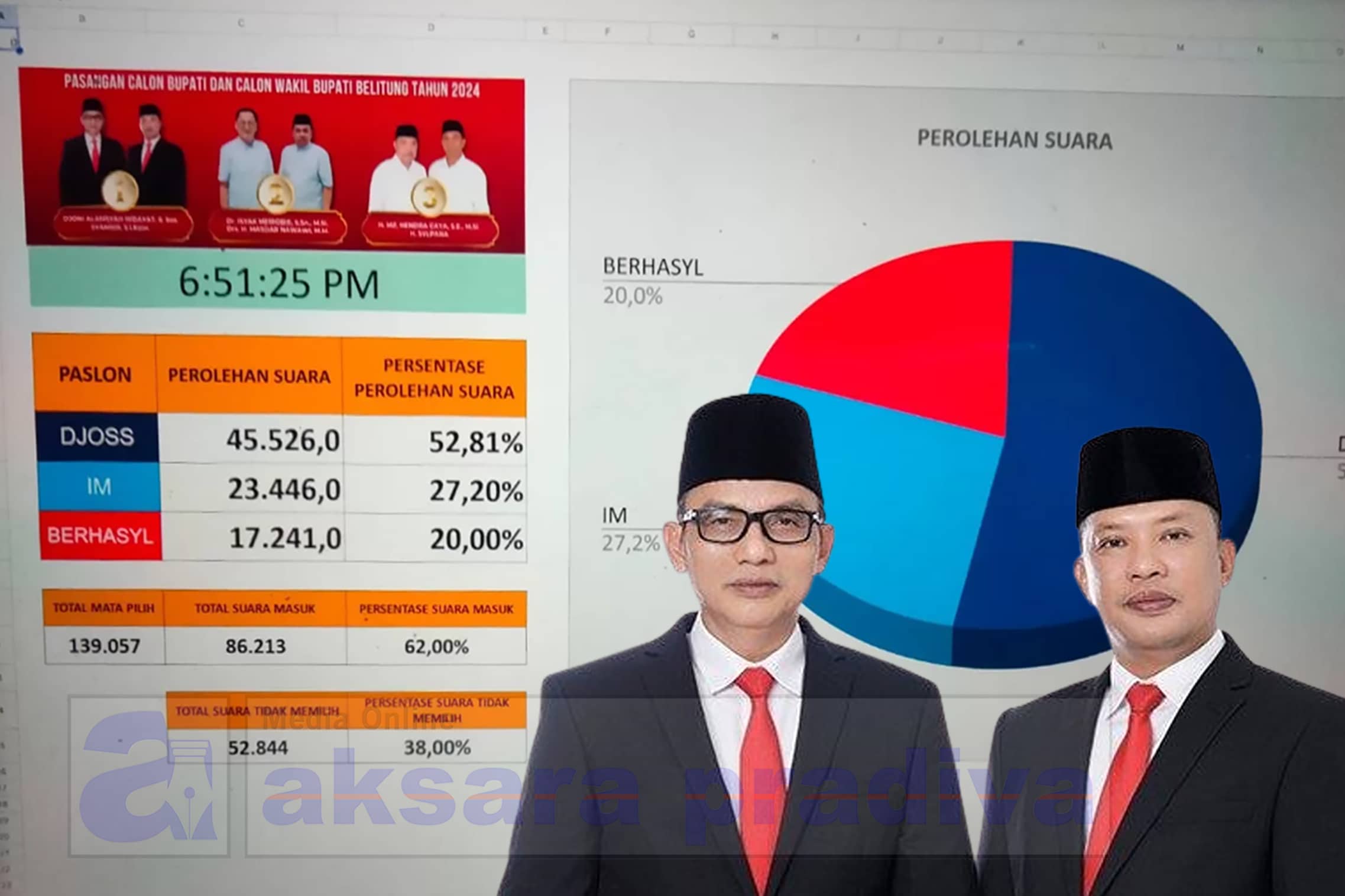 Pasangan DJOSS